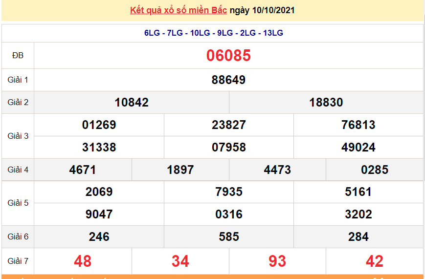 XSMB 11/10/2021, xổ số miền Bắc hôm nay thứ 2 ngày 11/10/2021. dự đoán XSMB 11/10