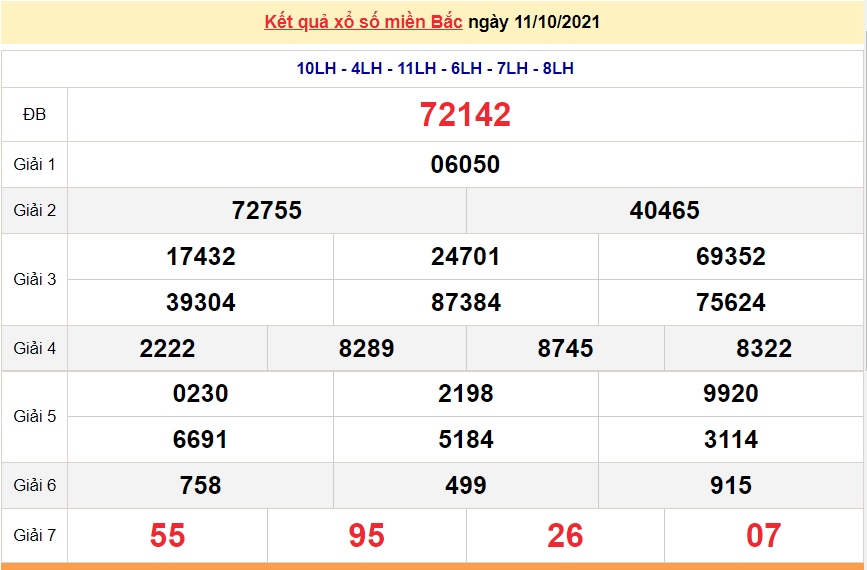 XSMB 11/10/2021, xổ số miền Bắc hôm nay thứ 2 ngày 11/10/2021. dự đoán XSMB 11/10