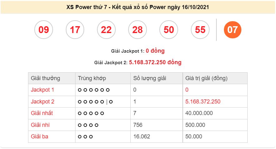 Vietlott 16/10/2021. Kết quả xổ số Vietlott Power hôm nay 16/10/2021. xổ số Power hôm nay