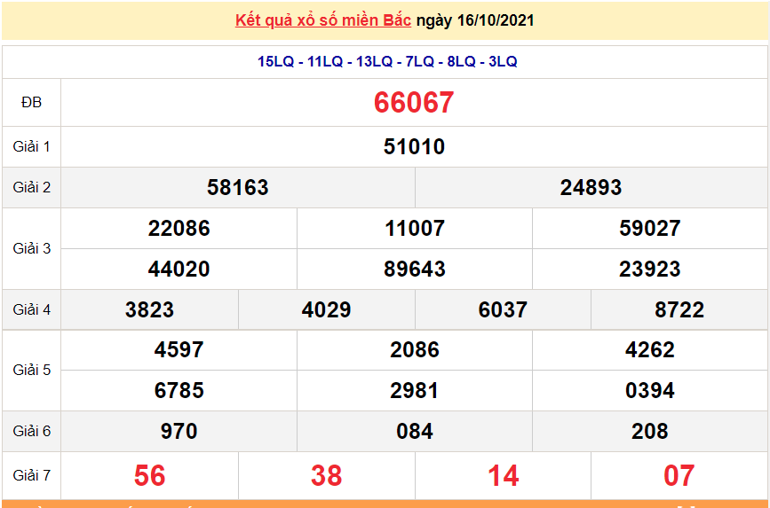 XSMB 17/10/2021, xổ số miền Bắc hôm nay Chủ Nhật ngày 17/10/2021. dự đoán XSMB 17/10