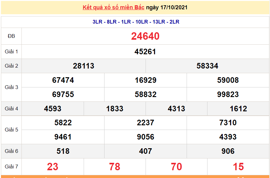 XSMB 18/10/2021, kết quả xổ số miền Bắc hôm nay 18/10/2021. KQXSMB thứ 2