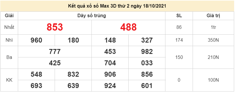 Vietlott 18/10/2021. xổ số điện toán Vietlott Max 3D hôm nay thứ 2 18/10/2021. xổ số Max 3D Vietlott 18/10/2021. xổ số điện toán Vietlott Max 3D hôm nay thứ 2 18/10/2021. xổ số Max 3D