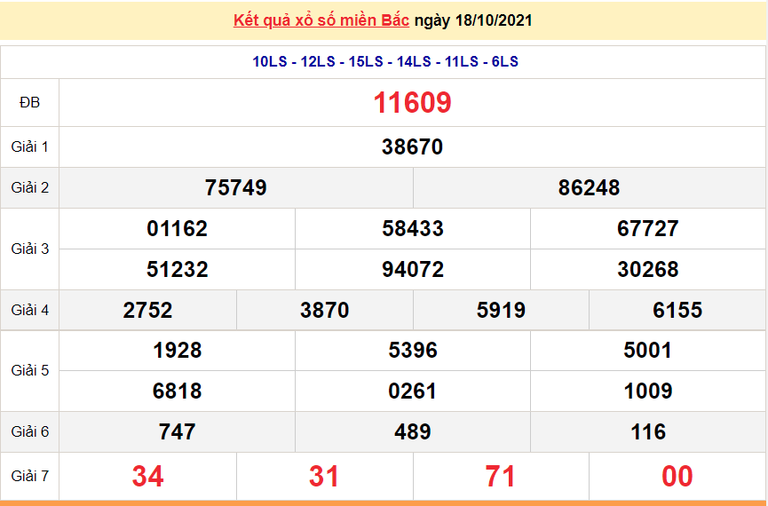 XSMB 18/10/2021, kết quả xổ số miền Bắc hôm nay 18/10/2021. KQXSMB thứ 2 XSMB 18/10/2021, kết quả xổ số miền Bắc hôm nay 18/10/2021. KQXSMB thứ 2