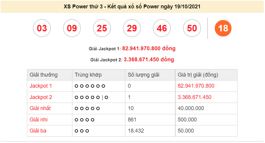 Vietlott 19/10/2021 Kết quả xổ số Vietlott Power thứ 3 ngày 19/10/2021. xổ số Power 655 hôm nay Vietlott 19/10/2021 Kết quả xổ số Vietlott Power thứ 3 ngày 19/10/2021. xổ số Power 655 hôm nay
