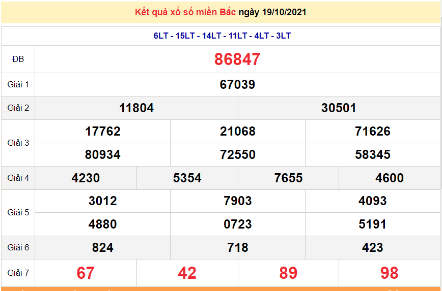 XSMB 21/10/2021, xổ số miền Bắc hôm nay thứ 5 ngày 21/10/2021. dự đoán XSMB 21/10 XSMB 21/10/2021, xổ số miền Bắc hôm nay thứ 5 ngày 21/10/2021. dự đoán XSMB 21/10