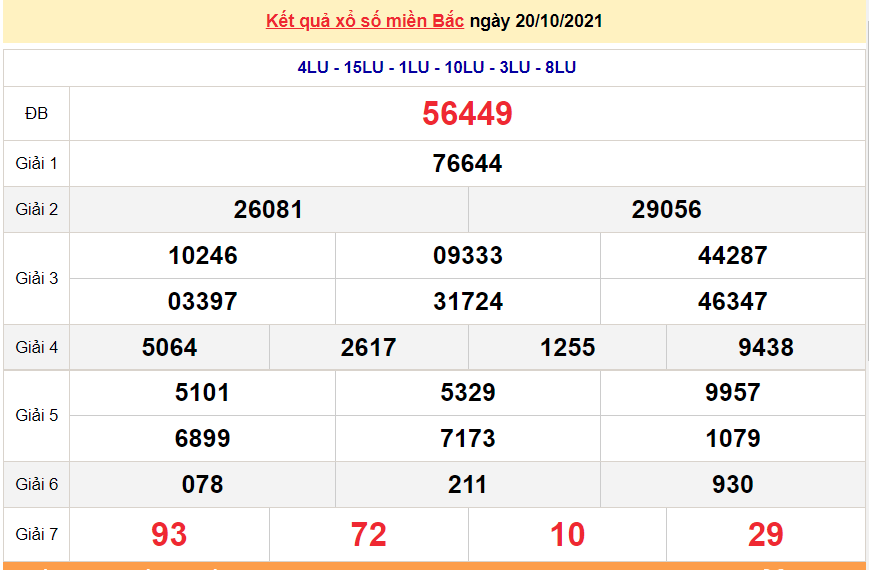 XSMB 21/10/2021, xổ số miền Bắc hôm nay thứ 5 ngày 21/10/2021. dự đoán XSMB 21/10 XSMB 21/10/2021, xổ số miền Bắc hôm nay thứ 5 ngày 21/10/2021. dự đoán XSMB 21/10
