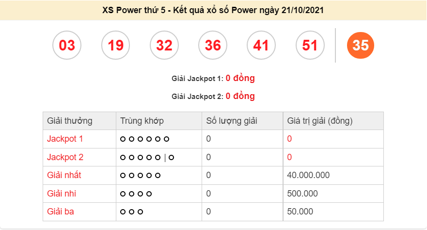 Vietlott 21/10/2021. Kết quả xổ số Vietlott Power thứ 5 ngày 21/10/2021. xổ số Power 655 hôm nay Vietlott 21/10/2021. Kết quả xổ số Vietlott Power thứ 5 ngày 21/10/2021. xổ số Power 655 hôm nay