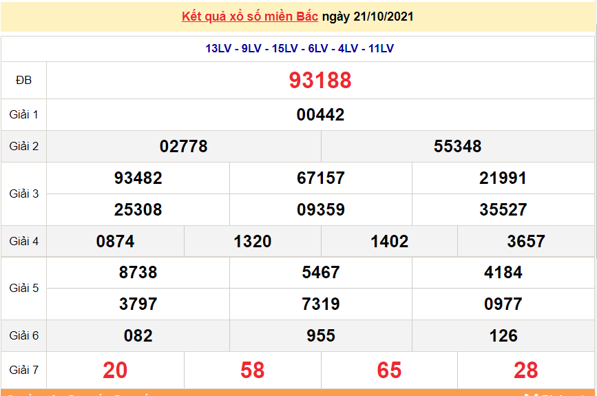 XSMB 23/10/2021, xổ số miền Bắc hôm nay thứ 7 ngày 23/10/2021. dự đoán XSMB 23/10