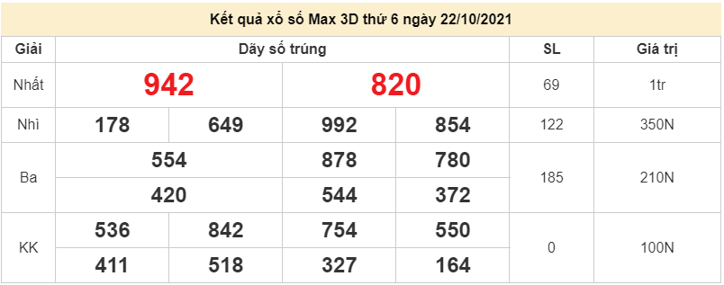 Vietlott 22/10/2021. xổ số điện toán Vietlott Max 3D hôm nay thứ 6 ngày 22/10/2021. xổ số Max 3D Vietlott 22/10/2021. xổ số điện toán Vietlott Max 3D hôm nay thứ 6 ngày 22/10/2021. xổ số Max 3D