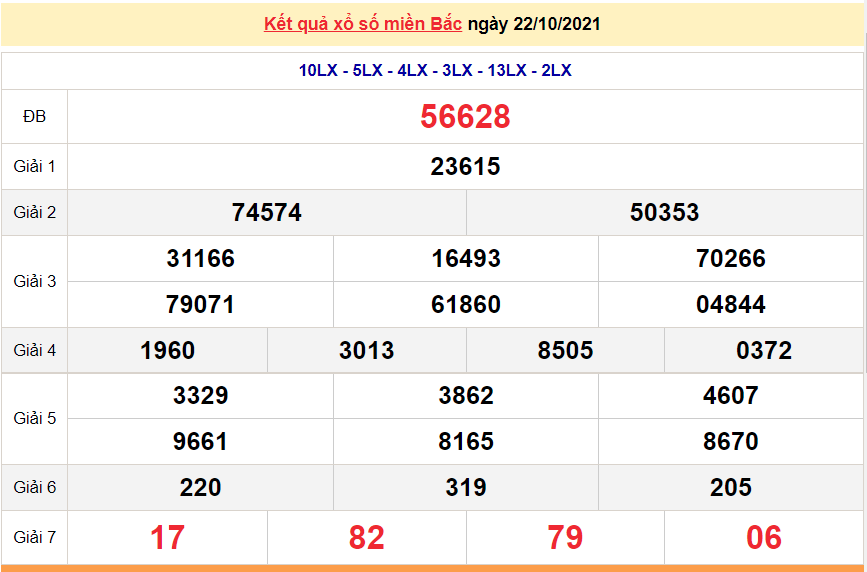 XSMB 22/10/2021, kết quả xổ số miền Bắc hôm nay 22/10/2021. KQXSMB thứ 6