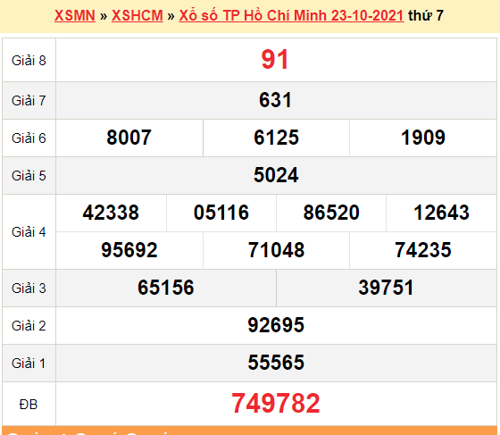 XSHCM 23/10/2021, Kết quả TP.Hồ Chí Minh hôm nay 23/10/2021. KQXSHCM thứ 7