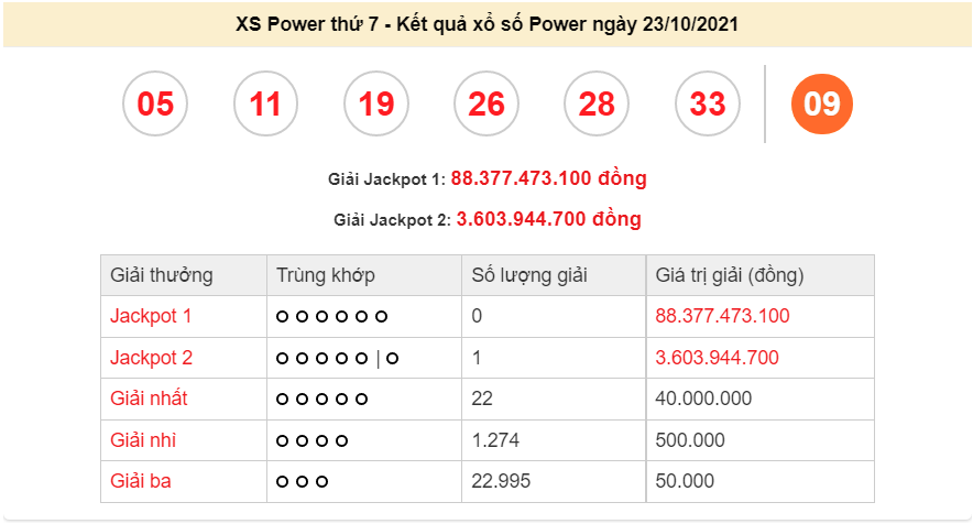 Vietlott 23/10/2021. Kết quả xổ số Vietlott Power hôm nay 23/10/2021. xổ số Power 655 hôm nay