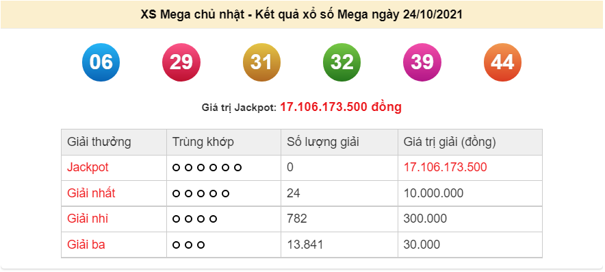 Vietlott 24/10/2021. xổ số điện toán Vietlott Mega hôm nay 24/10/2021. xổ số Mega 645