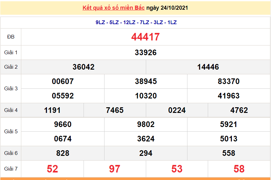 XSMB 24/10/2021, kết quả xổ số miền Bắc hôm nay 24/10/2021. dự đoán XSMB chủ nhật