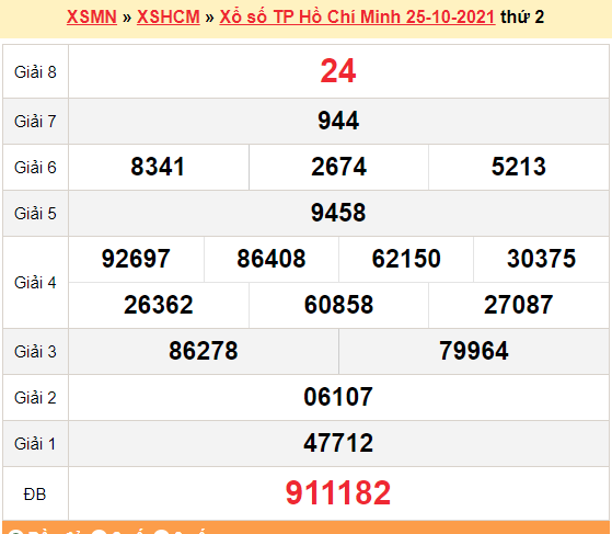 XSHCM 25/10/2021, kết quả xổ số TP.HCM hôm nay 25/10/2021. KQXSHCM thứ 2