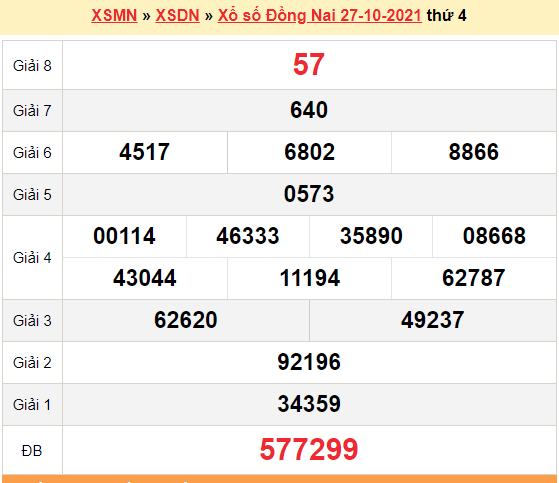 XSDN 27/10/2021, kết quả xổ số Đồng Nai hôm nay 27/10/2021. KQXSDN thứ 4
