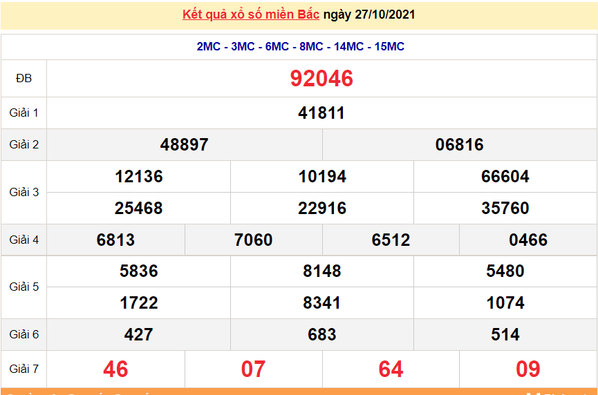 XSMB 27/10/2021, xổ số miền Bắc hôm nay thứ 4 ngày 27/10/2021. dự đoán XSMB 27/10