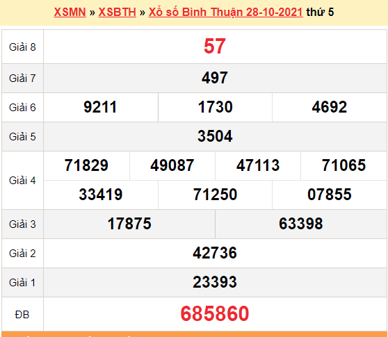 XSBTH 28/10, trực tiếp kết quả xổ số Bình Thuận hôm nay 28/10/2021. XSBTH thứ 5 XSBTH 28/10, trực tiếp kết quả xổ số Bình Thuận hôm nay 28/10/2021. XSBTH thứ 5