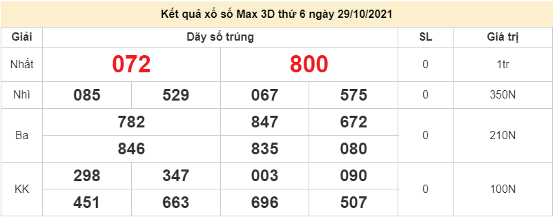 Vietlott 29/10, kết quả xổ số điện toán Vietlott Max 3D hôm nay thứ 6 ngày 29/10/2021 Vietlott 29/10, kết quả xổ số điện toán Vietlott Max 3D hôm nay thứ 6 ngày 29/10/2021