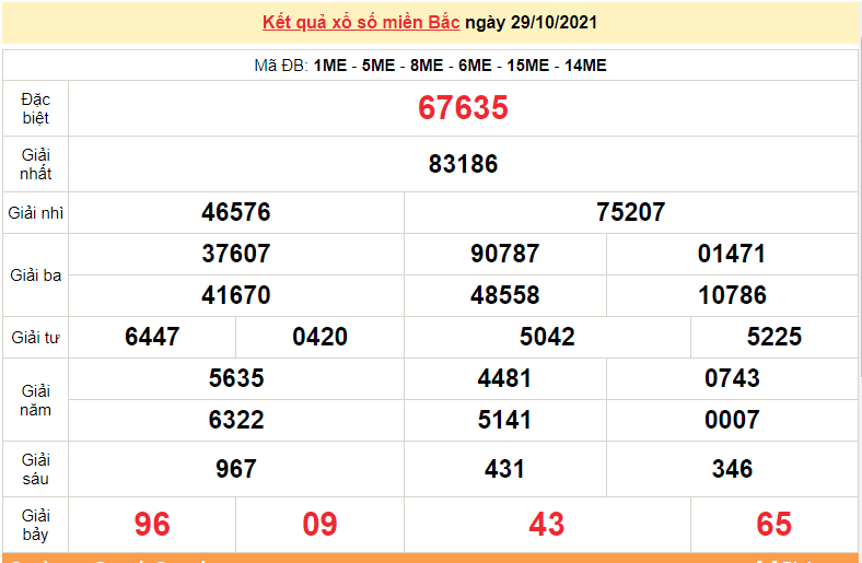 XSMB 31/10, xổ số miền Bắc hôm nay chủ nhật 31/10/2021. kết quả xổ số 31/10