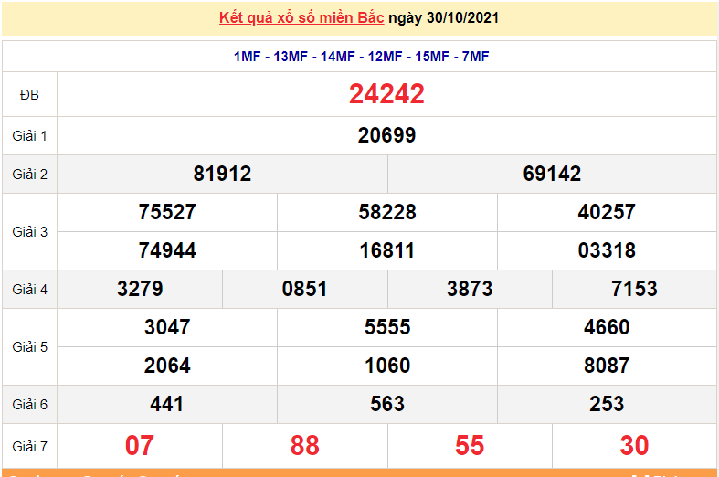 XSMB 30/10, kết quả xổ số miền Bắc hôm nay 30/10/2021. dự đoán XSMB thứ 7