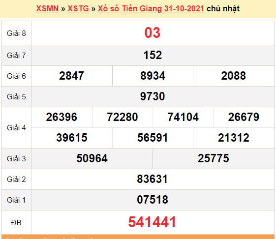 XSTG 31/10, kết quả xổ số Tiền Giang hôm nay 31/10/2021. KQXSTG Chủ nhật