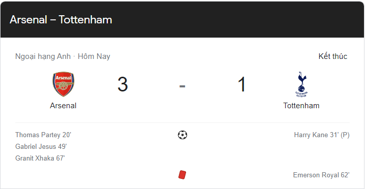 Link xem trực tiếp Arsenal vs Tottenham (18h30 ngày 1/10) vòng 9 Ngoại hạng Anh