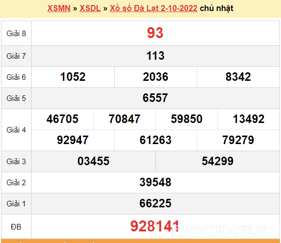 XSDL 2/10, kết quả xổ số Đà Lạt hôm nay 2/10/2022 - KQXSDL chủ nhật