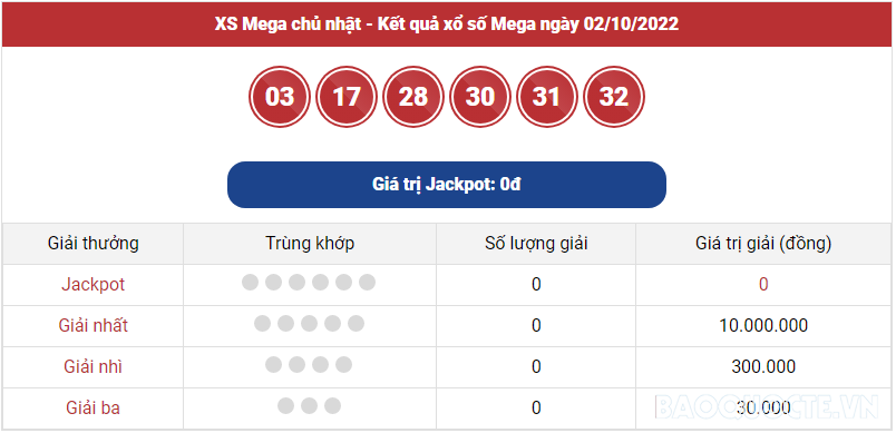 Vietlott 2/10, kết quả xổ số Vietlott Mega hôm nay 2/10/2022. xổ số Mega 645 hôm nay