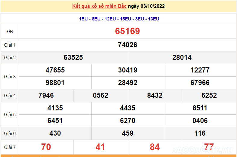 XSMB 5/10, kết quả xổ số miền Bắc hôm nay thứ 4 5/10/2022. dự đoán XSMB hôm nay