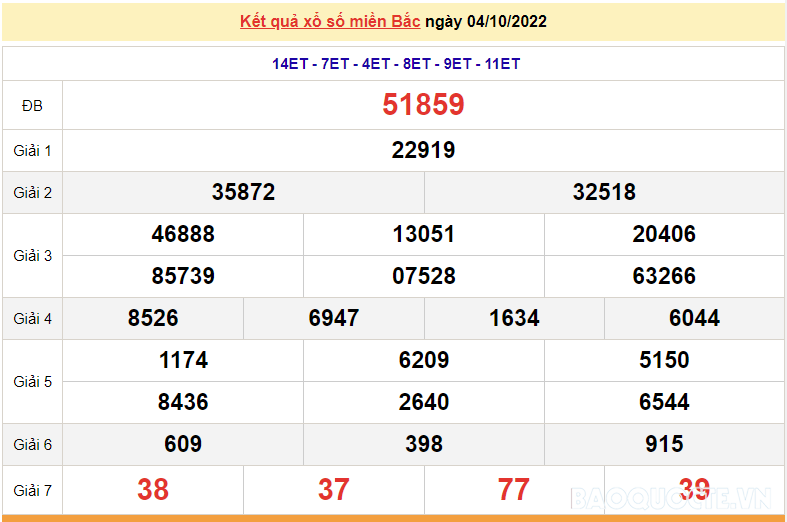 XSMB 5/10, kết quả xổ số miền Bắc hôm nay thứ 4 5/10/2022. dự đoán XSMB 5/10/2022