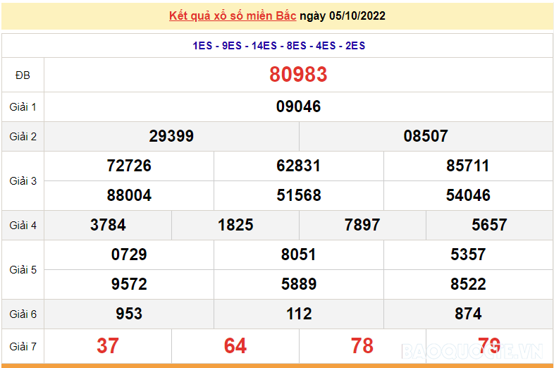 XSMB 7/10, kết quả xổ số miền Bắc hôm nay thứ 6 7/10/2022. dự đoán XSMB hôm nay