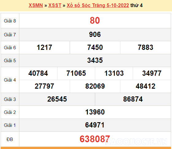 XSST 5/10, kết quả xổ số Sóc Trăng hôm nay 5/10/2022. KQXSST thứ 4