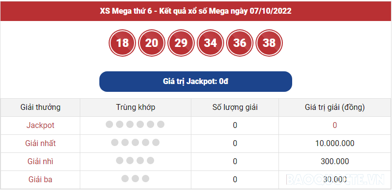 Vietlott 7/10, kết quả xổ số Vietlott Mega hôm nay 7/10/2022. xổ số Mega 645