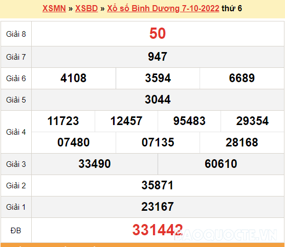 XSBD 7/10, kết quả xổ số Bình Dương hôm nay 7/10/2022. KQXSBD thứ 6