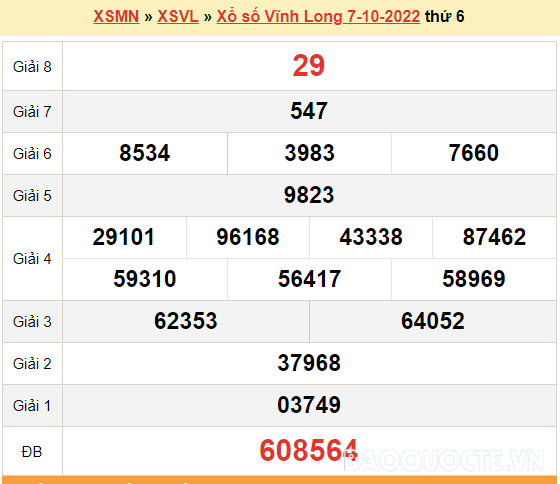 XSVL 7/10, kết quả xổ số Vĩnh Long hôm nay 7/10/2022. KQXSVL thứ 6 XSVL 7/10, kết quả xổ số Vĩnh Long hôm nay 7/10/2022. KQXSVL thứ 6