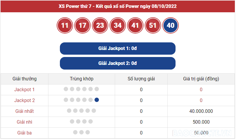 Vietlott 9/10, kết quả xổ số Vietlott Mega hôm nay 9/10/2022. xổ số Mega 645 hôm nay