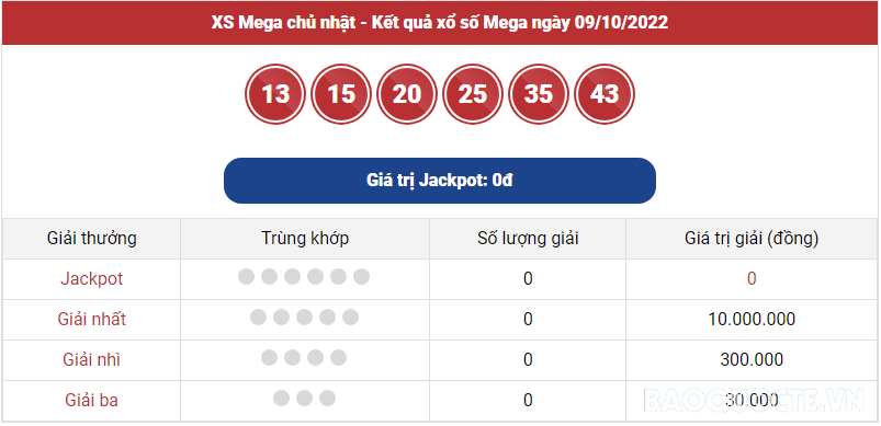 Vietlott 9/10, kết quả xổ số Vietlott Mega hôm nay 9/10/2022. xổ số Mega 645 hôm nay