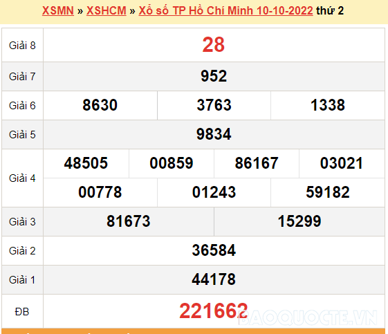 XSHCM 15/10, kết quả xổ số TP. Hồ Chí Minh hôm nay 15/10/2022. XSHCM thứ 7