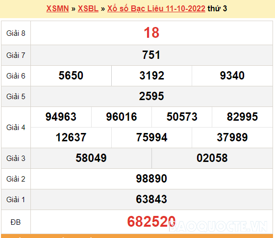 XSBL 18/10, kết quả xổ số Bạc Liêu hôm nay 18/10/2022. KQXSBL thứ 3