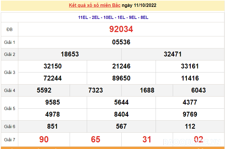 XSMB 13/10, kết quả xổ số miền Bắc hôm nay thứ 5 13/10/2022. dự đoán XSMB 13/10/2022