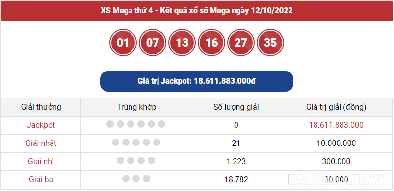 Vietlott 13/10, Kết quả xổ số Vietlott Power thứ 5 ngày 13/10/2022. xổ số Power 655 hôm nay