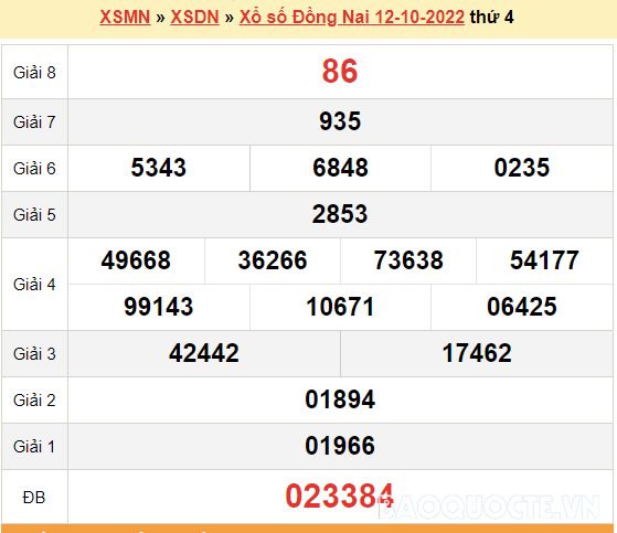 XSDN 19/10, kết quả xổ số Đồng Nai hôm nay 19/10/2022. KQXSDN thứ 4