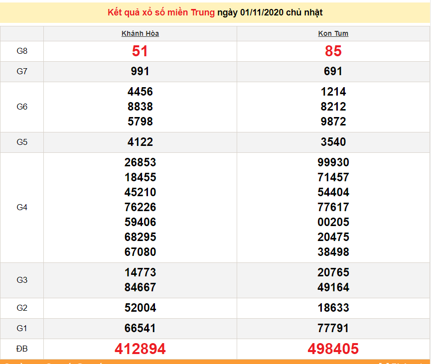 XSMT 1 11 Trực tiếp kết quả xổ số miền Trung hôm nay SXMT 1 11 2020 dự đoán XSMT 2 11 xsmt 111 truc tiep ket qua xo so mien trung hom nay sxmt 1112020 du doan xsmt 211