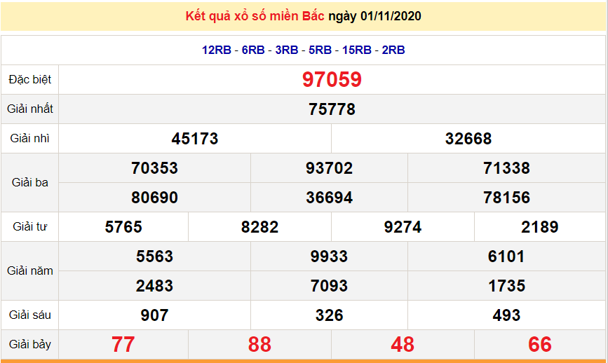 xsmb 211 million connection number today, sxmb 2112020 duan xsmb 311