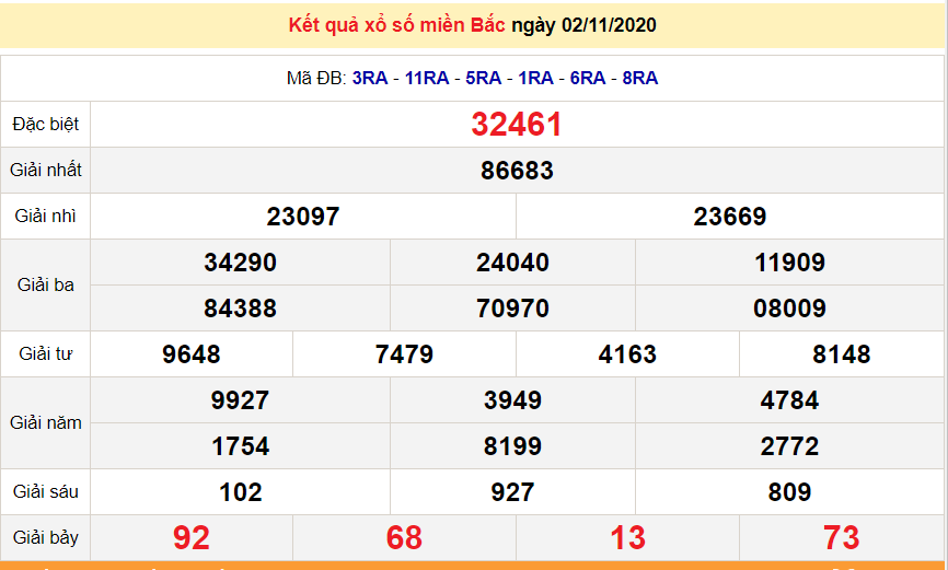 xsmb 311 truc tiep ket qua xo so mien bac hom nay sxmb 3112020 du doan xsmb 411