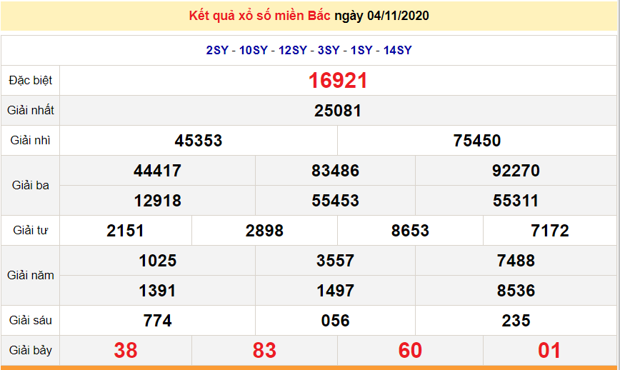 xsmb 411 truc tiep ket qua xo so mien bac hom nay sxmb 4112020 du doan xsmb 511