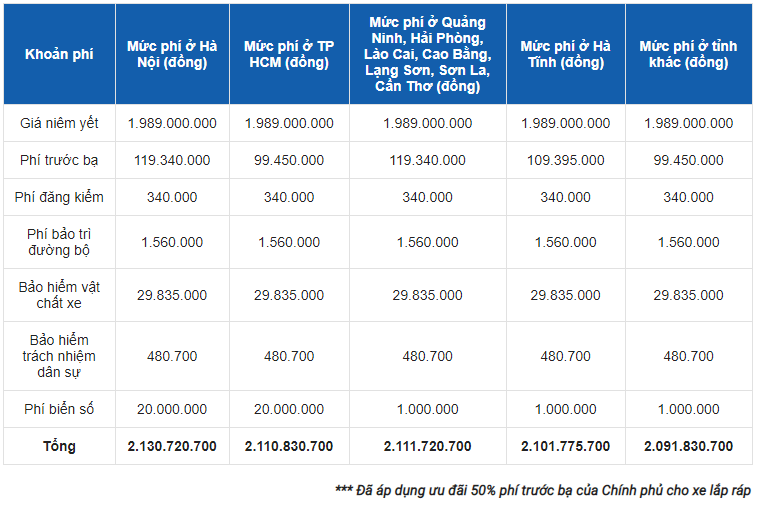 Giá xe Mercedes GLC 250 4MATIC mới nhất Việt Nam tháng 11/2020 Giá xe Mercedes GLC 250 4MATIC mới nhất Việt Nam tháng 11/2020