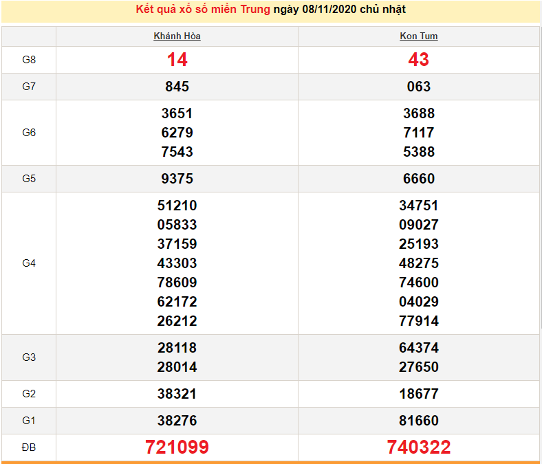 xsmt 911 truc tiep ket qua xo so mien trung hom nay sxmt 9112020 du doan xsmt 1011