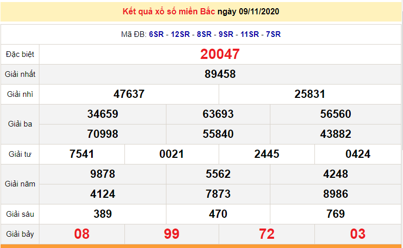 xsmb 1111 is still pulled from current year code xsmb 4 sxmb 1111 duan xsmb 1211